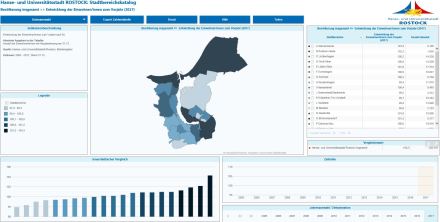Internetstartseite Stadtbereichskatalog