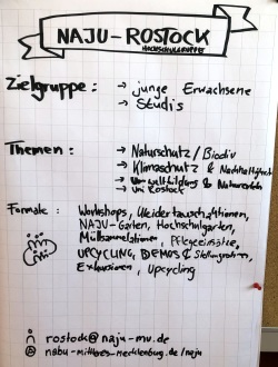 Steckbrief NAJU-Rostock