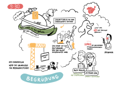visualisierte Ergebnisse aus dem kreativen Austausch im Studio Südstadt 1