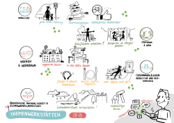 visualisierte Ergebnisse aus dem  kreativen Austausch im Studio Südstadt 1