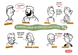 visualisierte Ergebnisse aus dem  kreativen Austausch im Studio Südstadt 1